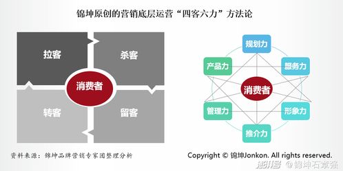 專精特新企業(yè)IPO上市的雙輪驅(qū)動(dòng) 品牌頂層設(shè)計(jì)與營(yíng)銷底層運(yùn)營(yíng)