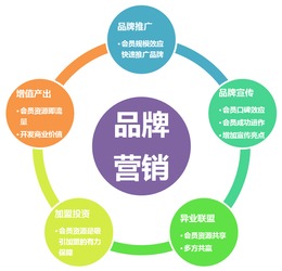 會(huì)員制營(yíng)銷全周期 各階段核心問題與系統(tǒng)化對(duì)策