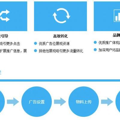 海門企業(yè)網(wǎng)絡(luò)營(yíng)銷策劃指南 如何免費(fèi)設(shè)計(jì)高效營(yíng)銷方案